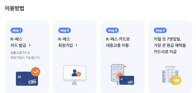 K패스 vs. 기후동행카드 - K패스 2년 동안 써본 후기